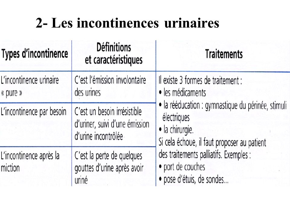 2- Les incontinences urinaires