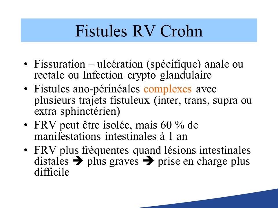Fistules RV Crohn Fissuration – ulcération (spécifique) anale ou rectale ou Infection crypto glandulaire.