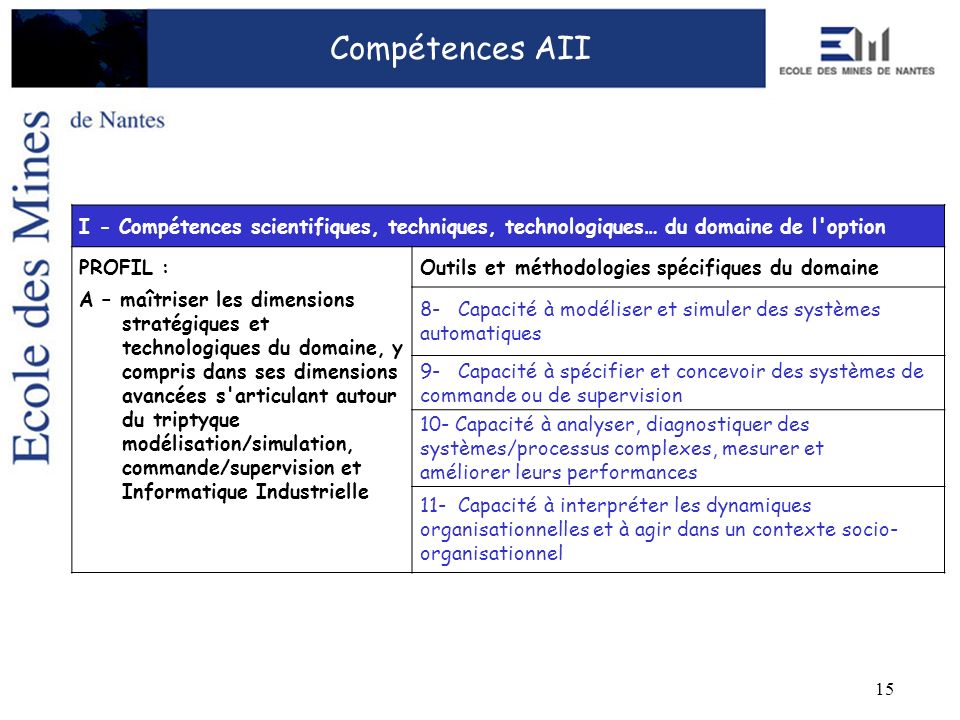 Compétences AII I - Compétences scientifiques, techniques, technologiques… du domaine de l option PROFIL :