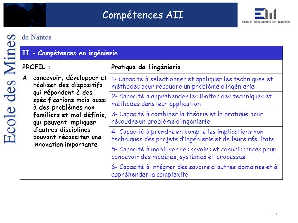 Compétences AII II - Compétences en ingénierie PROFIL :
