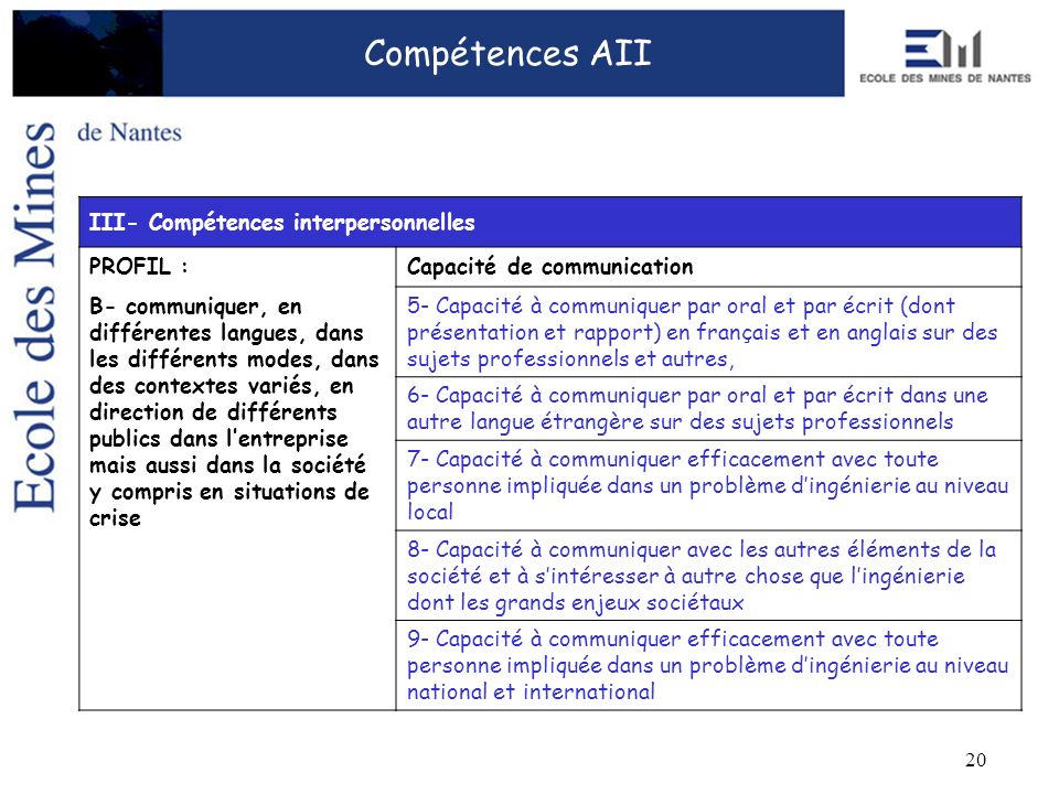 Compétences AII III- Compétences interpersonnelles PROFIL :