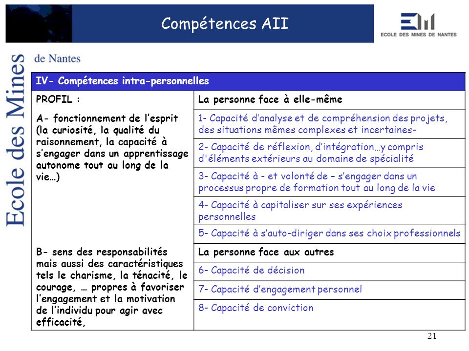 Compétences AII IV- Compétences intra-personnelles PROFIL :