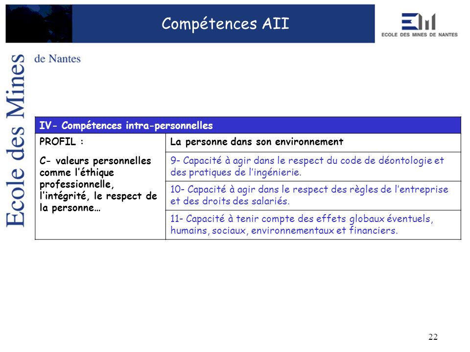 Compétences AII IV- Compétences intra-personnelles PROFIL :