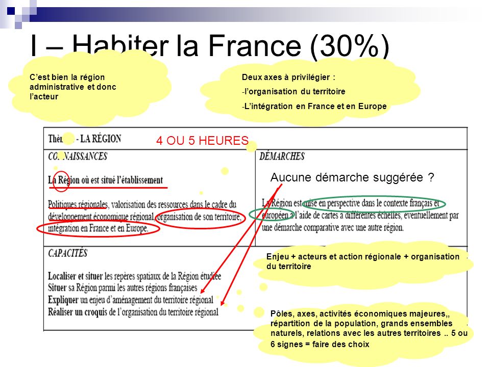 I – Habiter la France (30%)