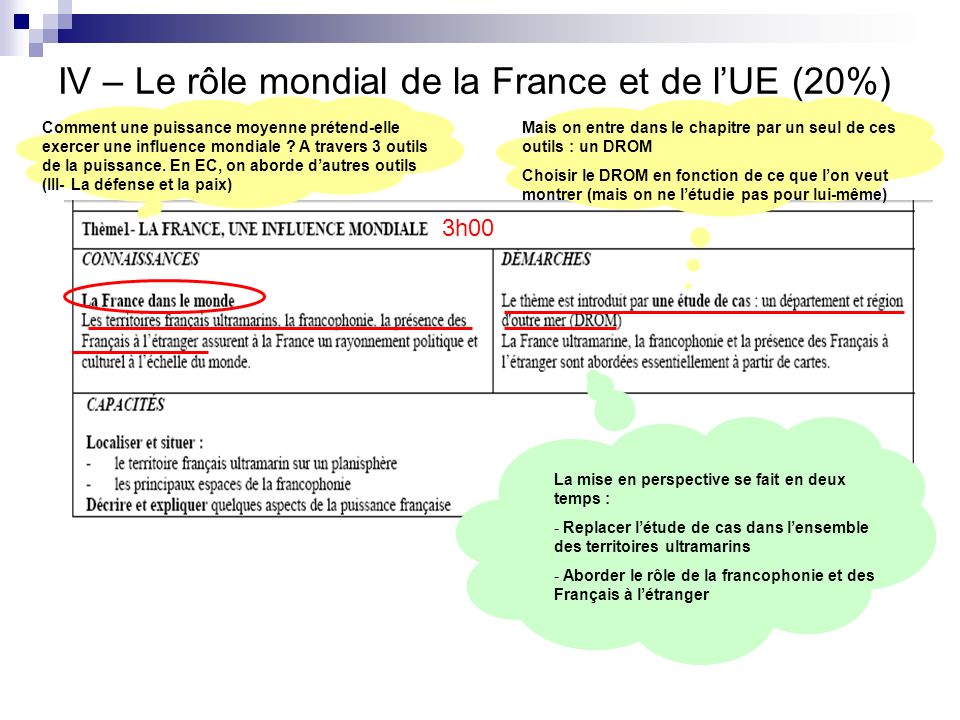 IV – Le rôle mondial de la France et de l’UE (20%)