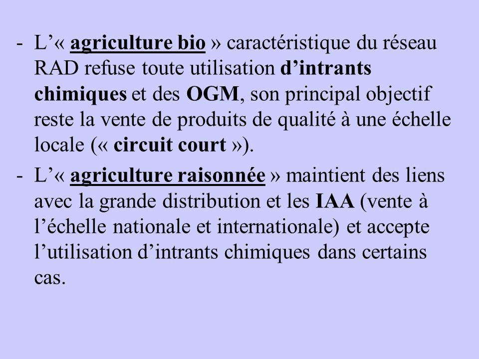 L’« agriculture bio » caractéristique du réseau RAD refuse toute utilisation d’intrants chimiques et des OGM, son principal objectif reste la vente de produits de qualité à une échelle locale (« circuit court »).