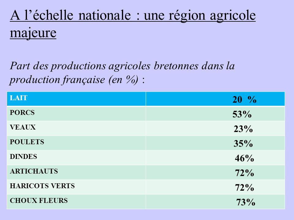 A l’échelle nationale : une région agricole majeure Part des productions agricoles bretonnes dans la production française (en %) :