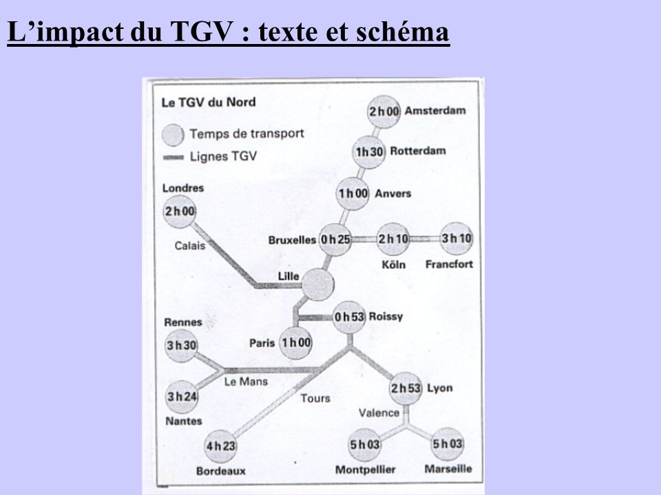 L’impact du TGV : texte et schéma