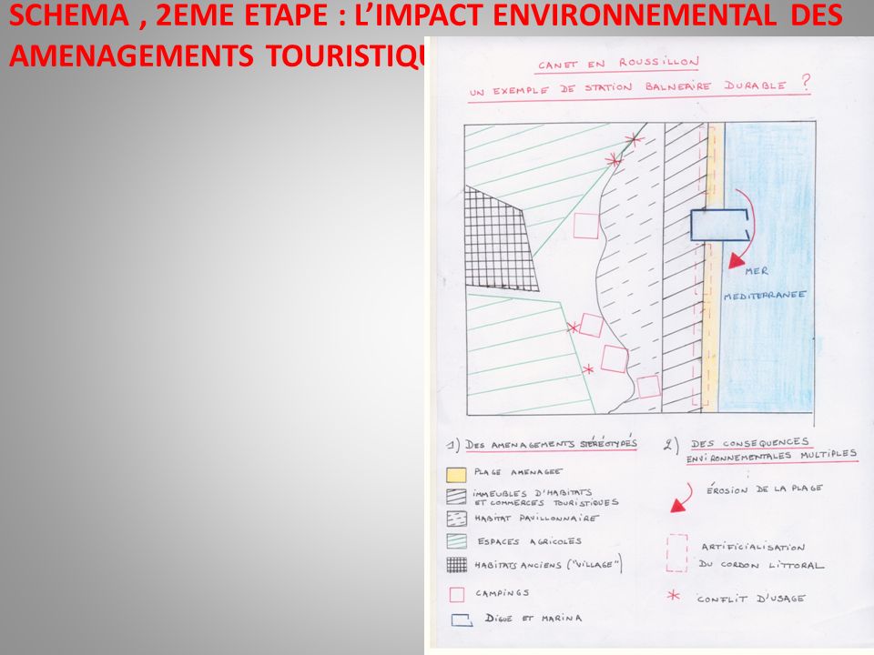 SCHEMA , 2EME ETAPE : L’IMPACT ENVIRONNEMENTAL DES AMENAGEMENTS TOURISTIQUES