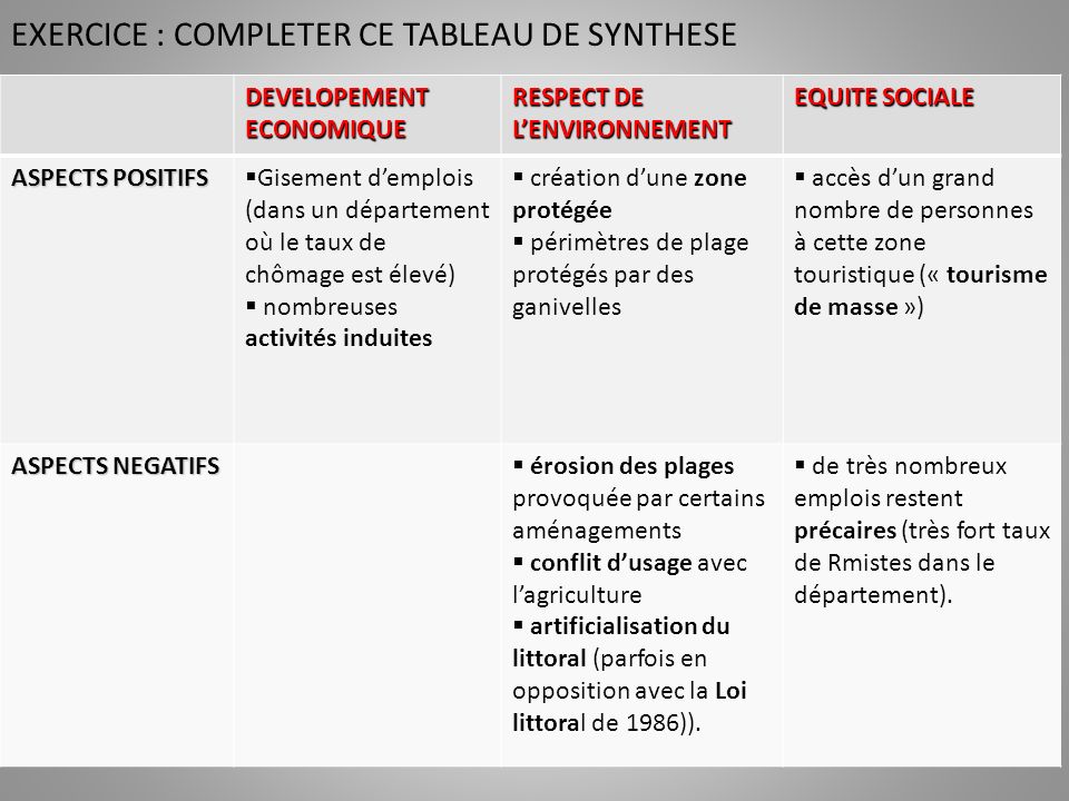 EXERCICE : COMPLETER CE TABLEAU DE SYNTHESE