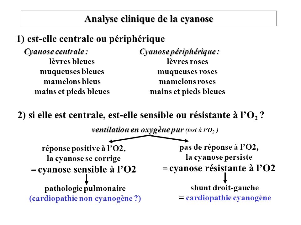 Analyse clinique de la cyanose