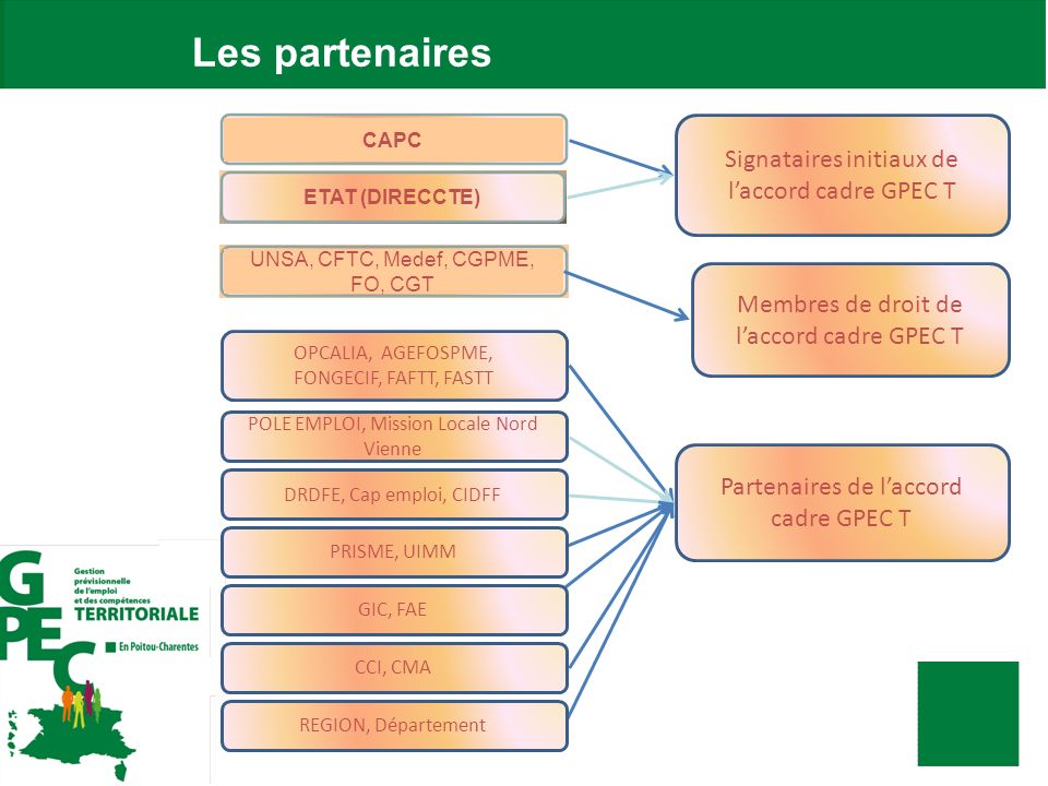 Les partenaires Signataires initiaux de l’accord cadre GPEC T