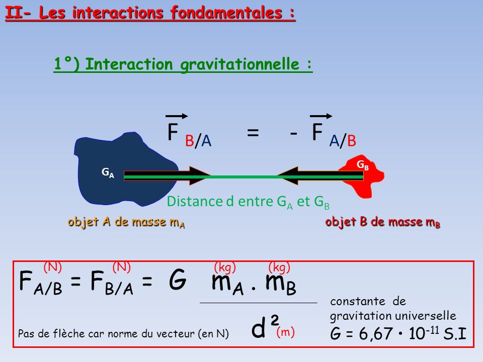 1°) Interaction gravitationnelle :