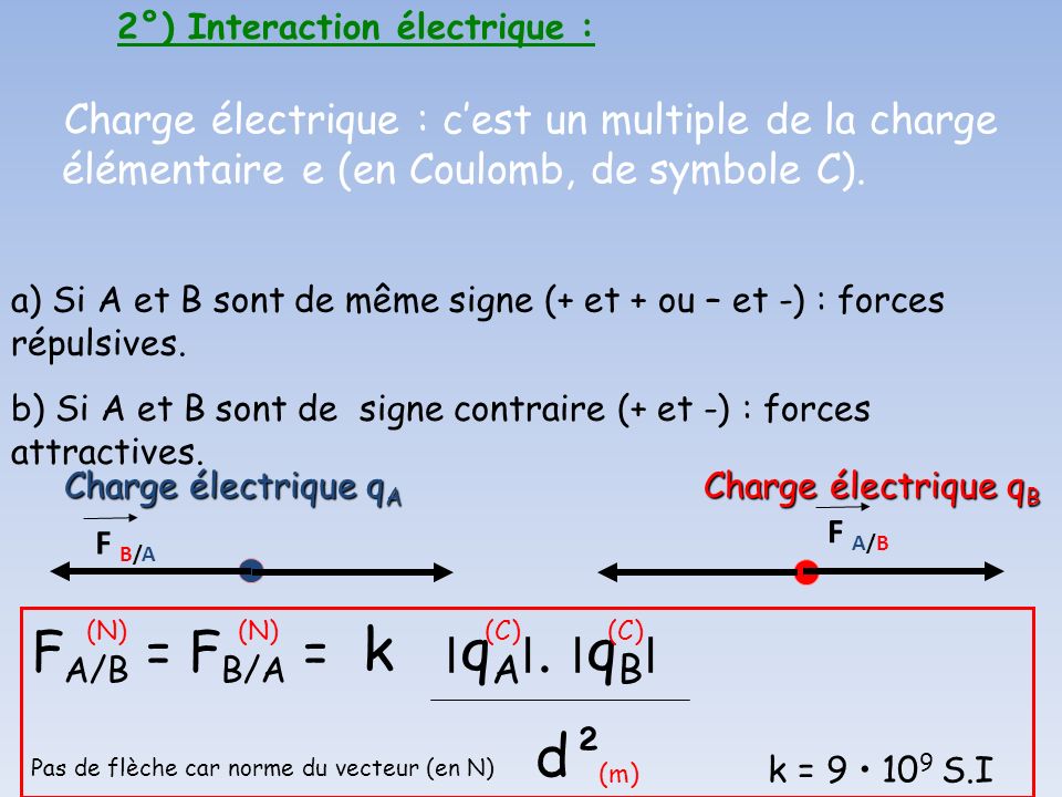 2°) Interaction électrique :