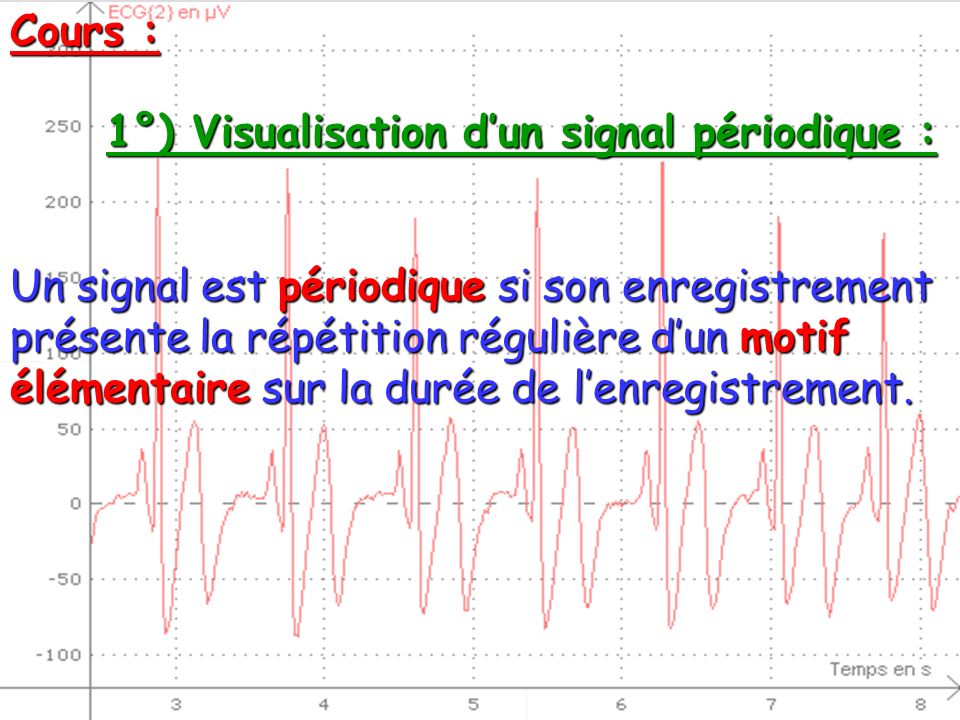 Cours : 1°) Visualisation d’un signal périodique :
