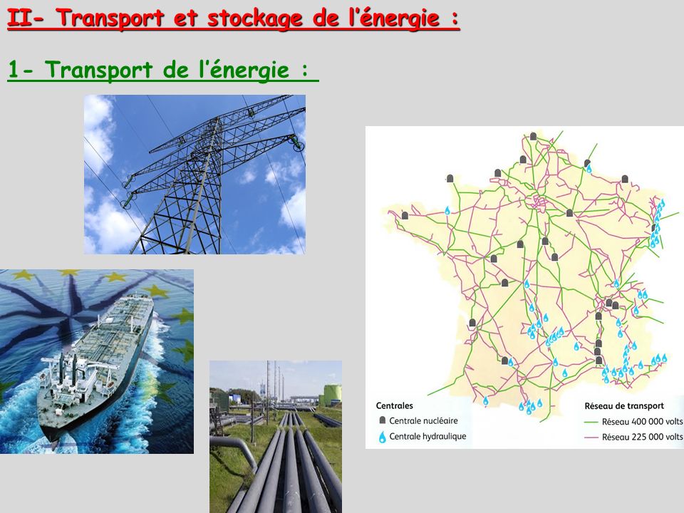 II- Transport et stockage de l’énergie :