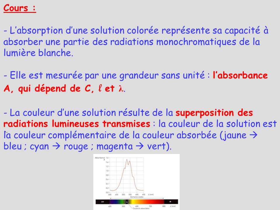 Cours : L’absorption d’une solution colorée représente sa capacité à absorber une partie des radiations monochromatiques de la lumière blanche.