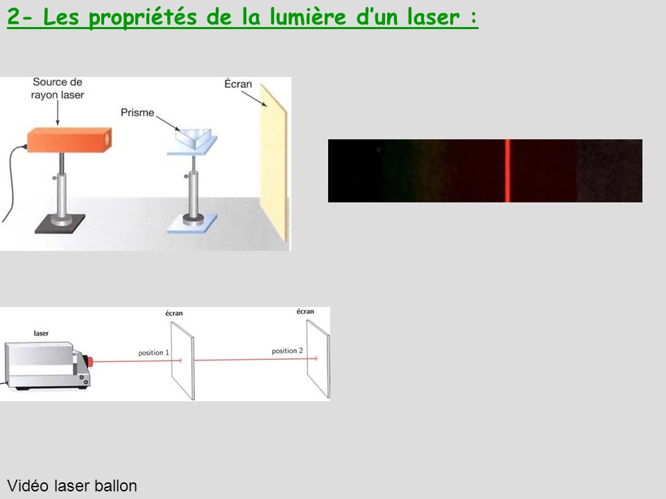 2- Les propriétés de la lumière d’un laser :