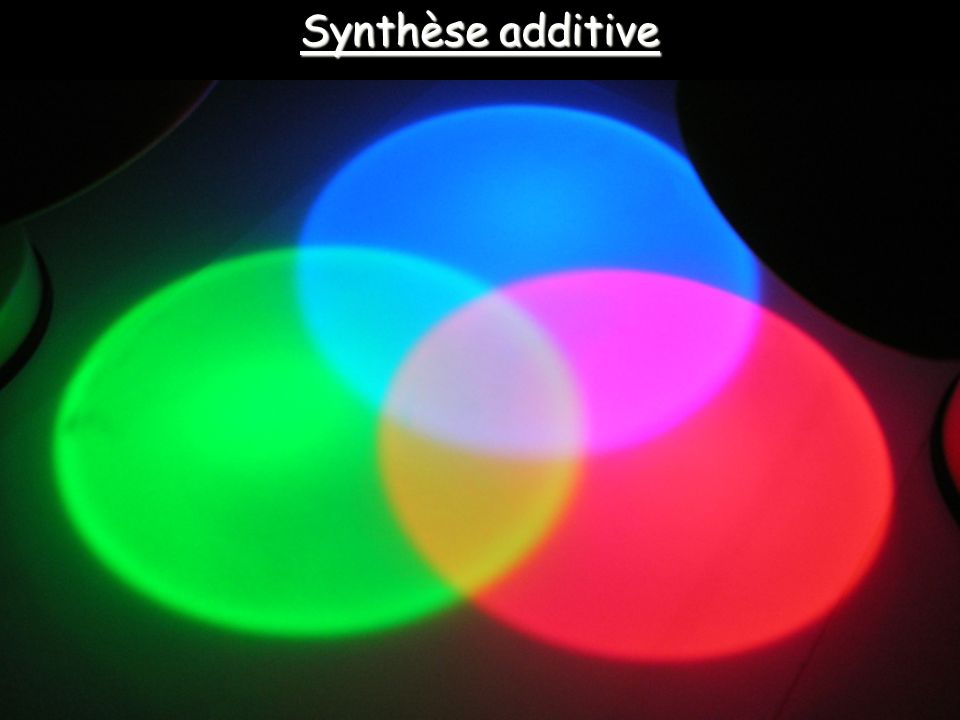 Synthèse additive