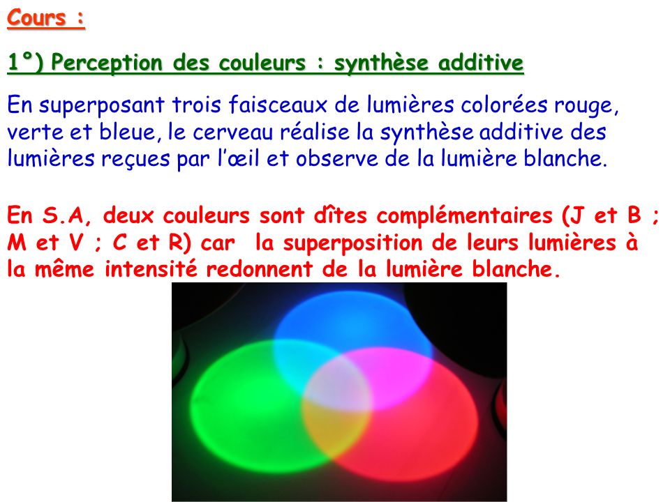 1°) Perception des couleurs : synthèse additive
