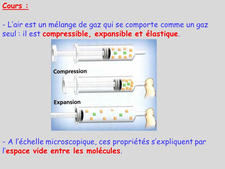 Cours : - L’air est un mélange de gaz qui se comporte comme un gaz seul : il est compressible, expansible et élastique.