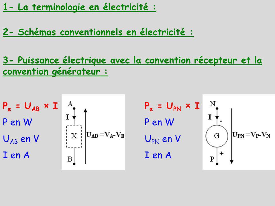 1- La terminologie en électricité :