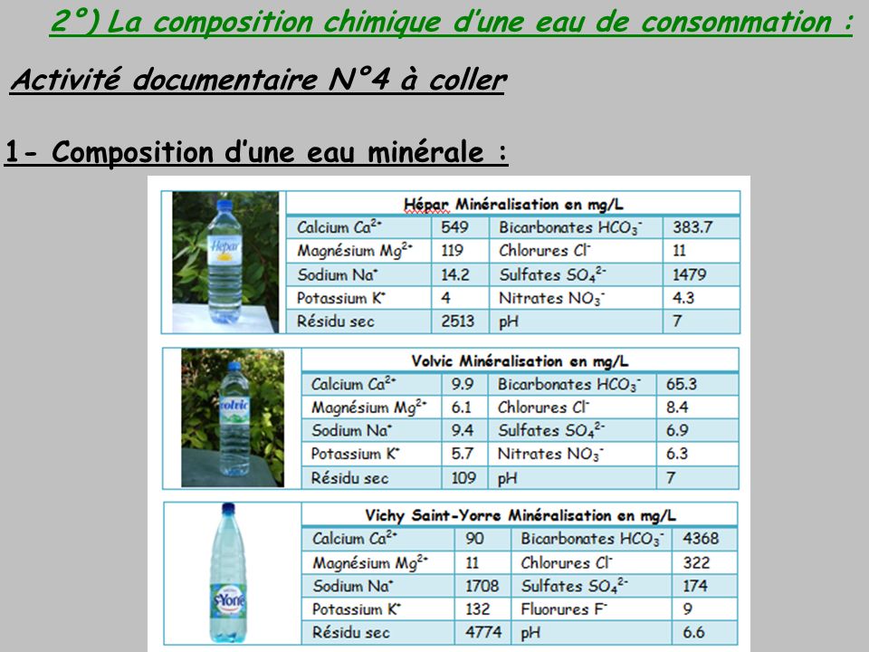 2°) La composition chimique d’une eau de consommation :