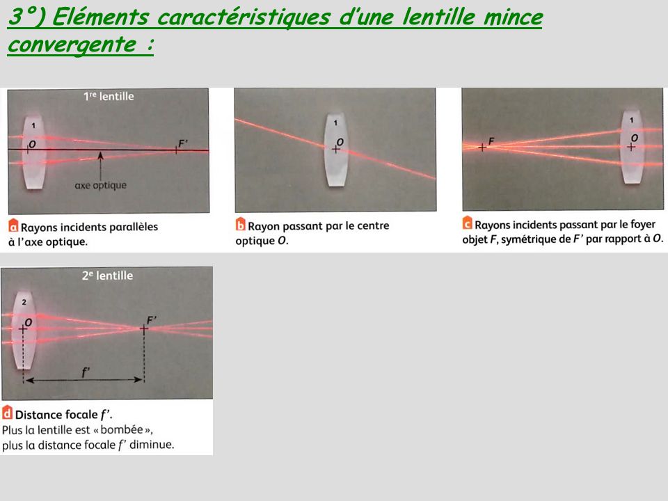 3°) Eléments caractéristiques d’une lentille mince convergente :