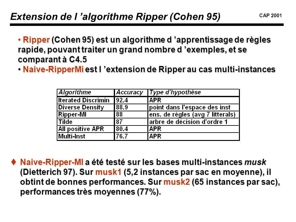 Extension de l ’algorithme Ripper (Cohen 95)