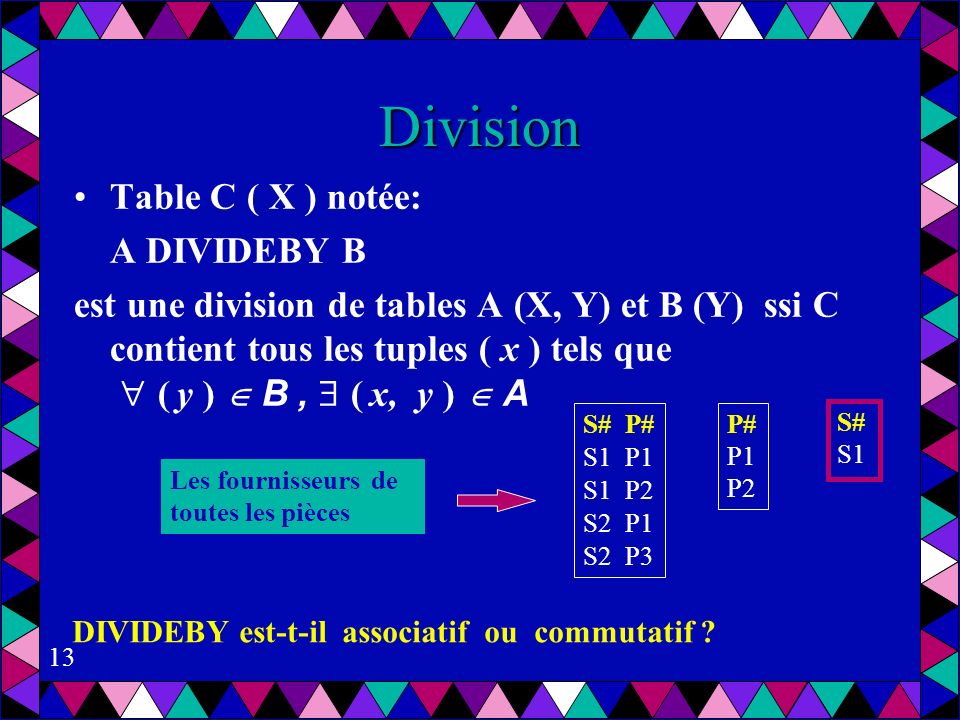 Division Table C ( X ) notée: A DIVIDEBY B