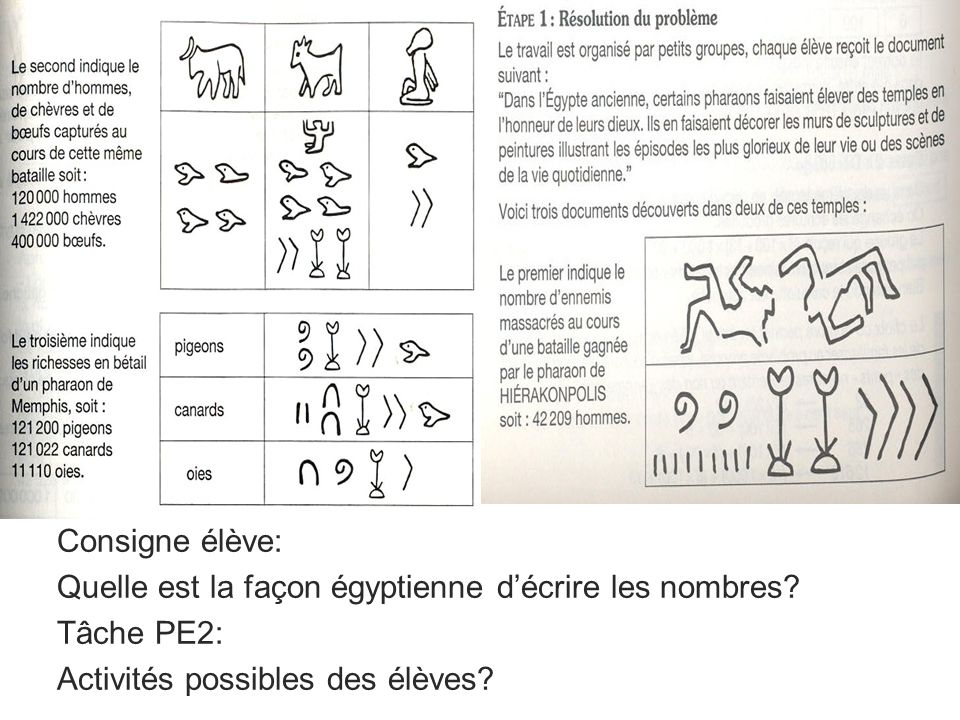 Consigne élève: Quelle est la façon égyptienne d’écrire les nombres.