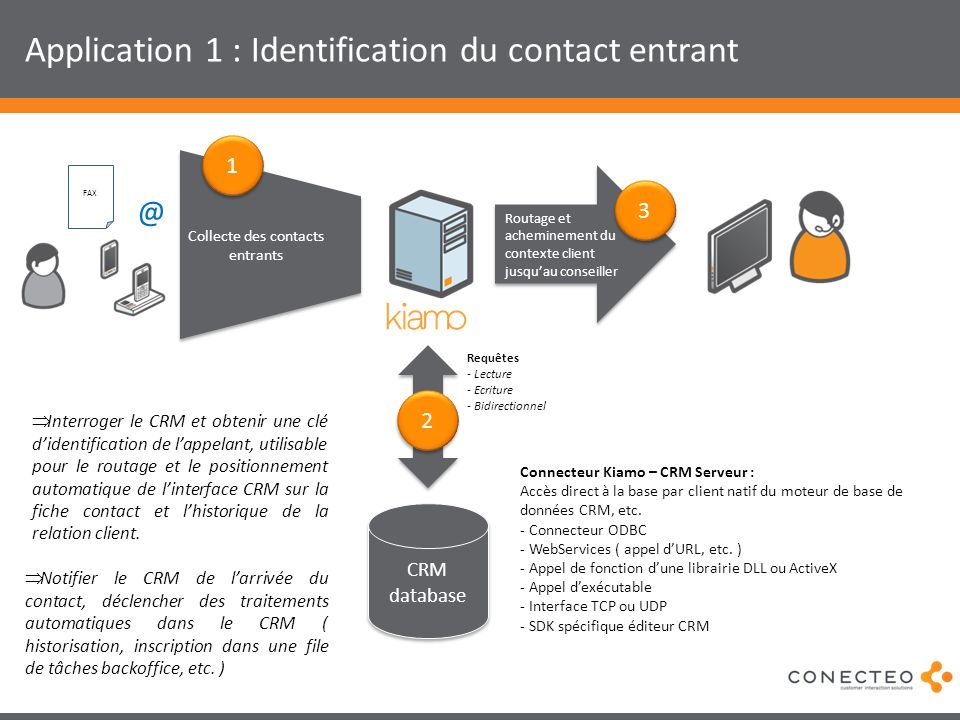 Application 1 : Identification du contact entrant