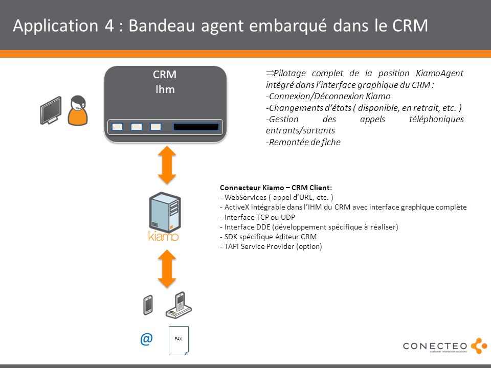 Application 4 : Bandeau agent embarqué dans le CRM
