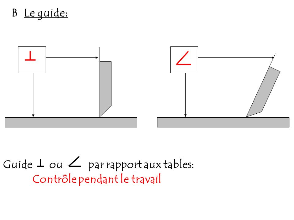 ┴ B Le guide: Guide ou par rapport aux tables:
