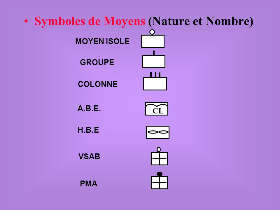Symboles de Moyens (Nature et Nombre)