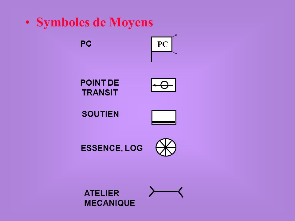 Symboles de Moyens PC PC POINT DE TRANSIT SOUTIEN ESSENCE, LOG