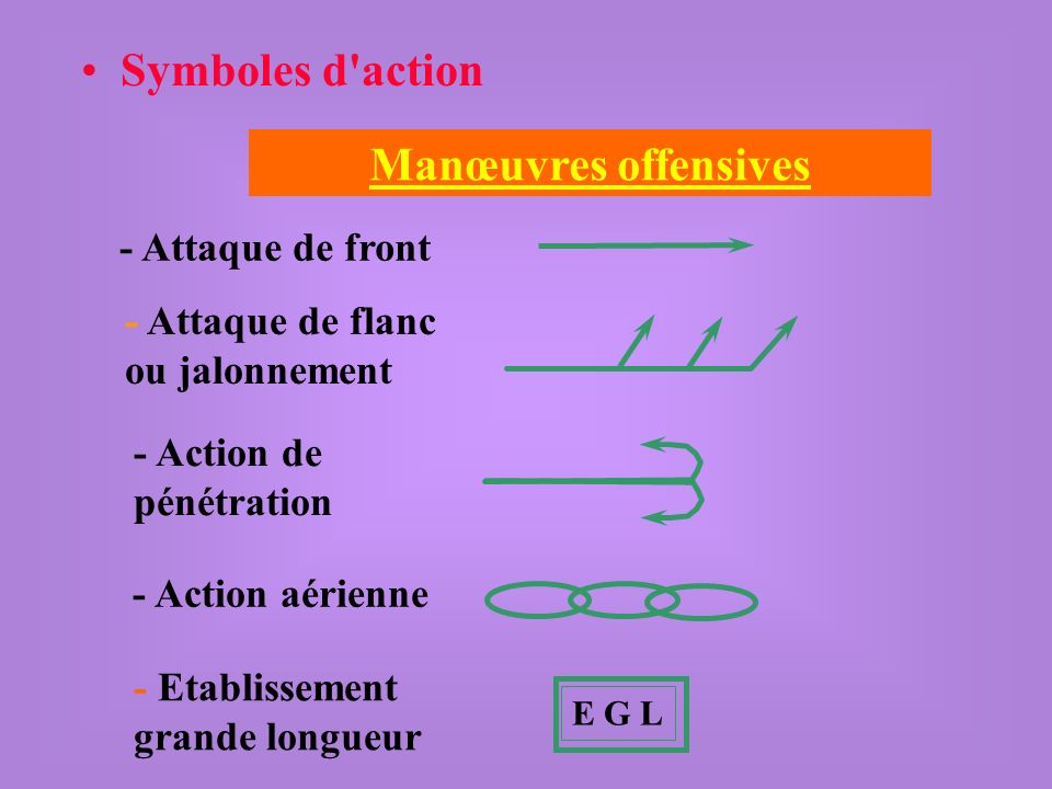 Symboles d action Manœuvres offensives - Attaque de front
