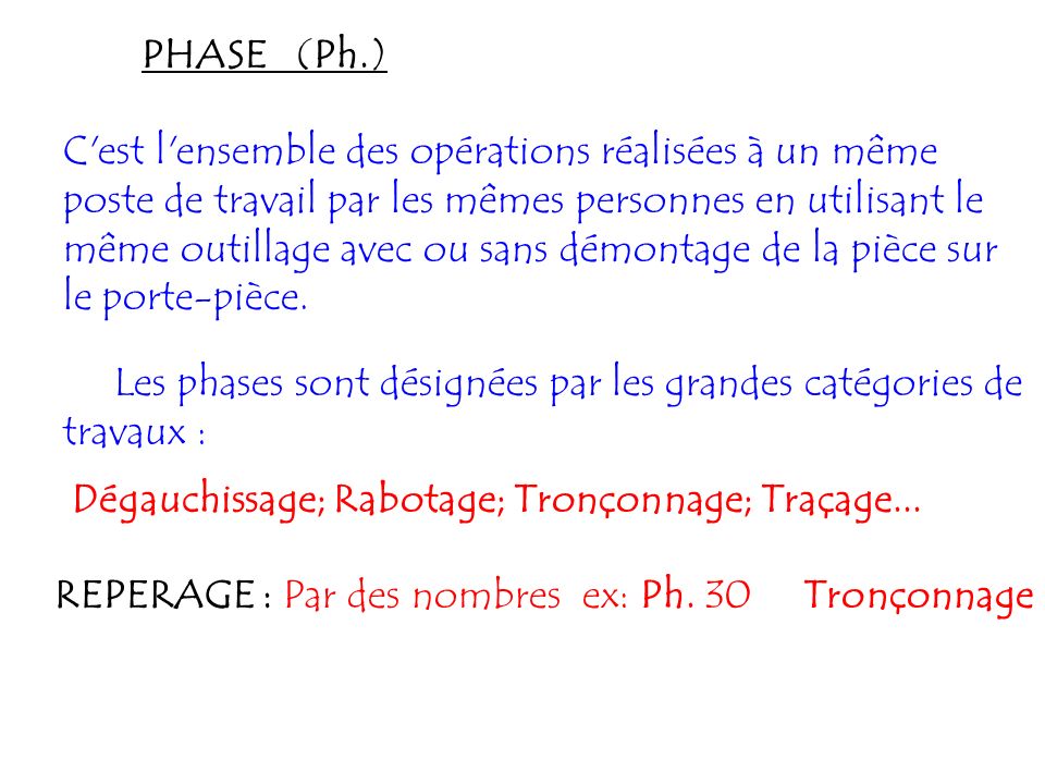 PHASE (Ph.)