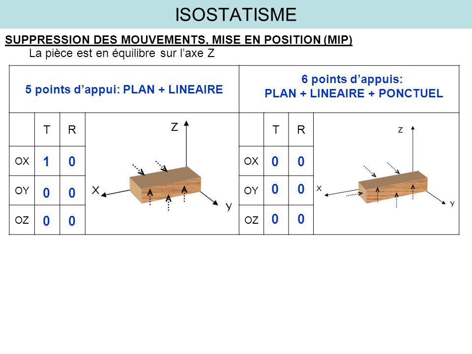 PLAN + LINEAIRE + PONCTUEL