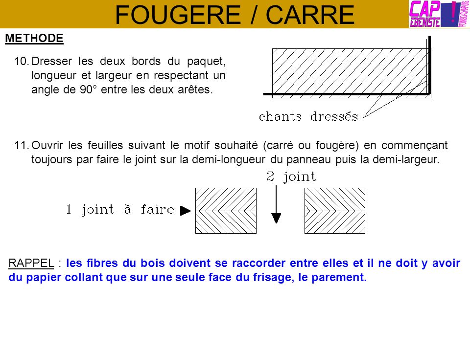 FOUGERE / CARRE METHODE