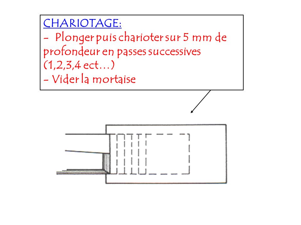 CHARIOTAGE: - Plonger puis charioter sur 5 mm de profondeur en passes successives. (1,2,3,4 ect…)