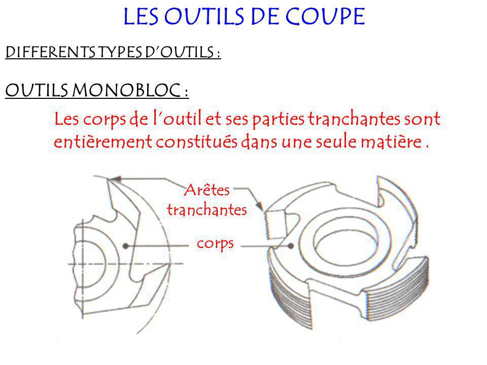 LES OUTILS DE COUPE OUTILS MONOBLOC :