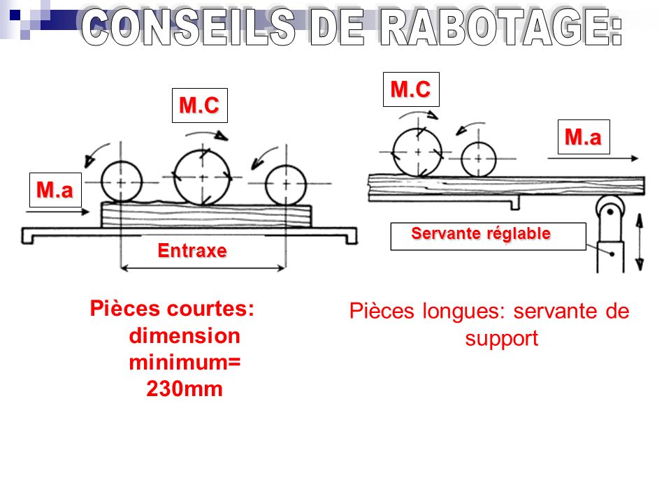 CONSEILS DE RABOTAGE: M.C M.C M.a M.a
