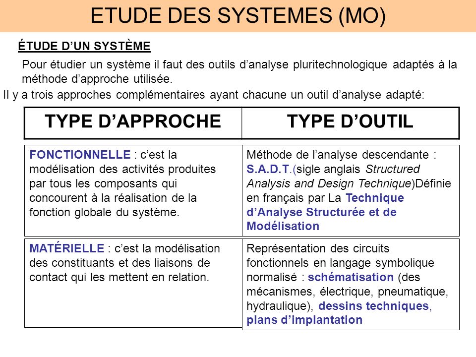 ETUDE DES SYSTEMES (MO)