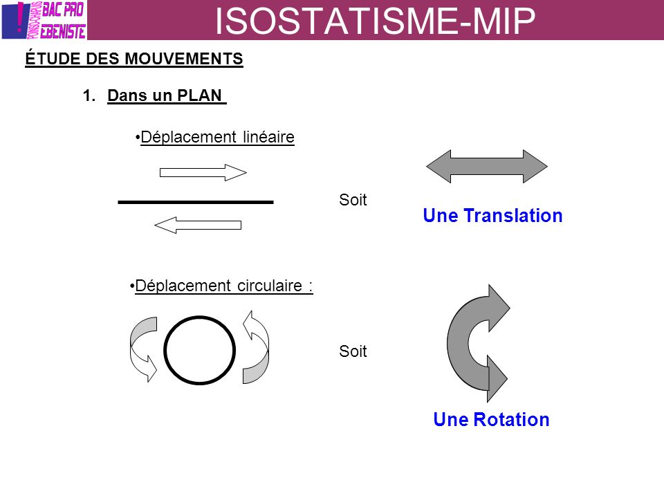 ISOSTATISME-MIP Une Translation Une Rotation ÉTUDE DES MOUVEMENTS