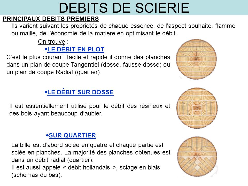 DEBITS DE SCIERIE PRINCIPAUX DEBITS PREMIERS