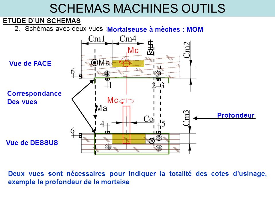 SCHEMAS MACHINES OUTILS
