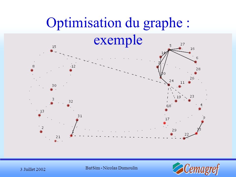 Optimisation du graphe : exemple