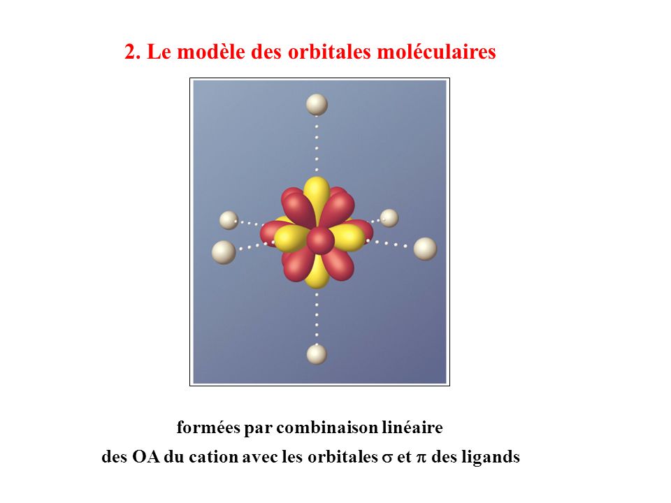 2. Le modèle des orbitales moléculaires