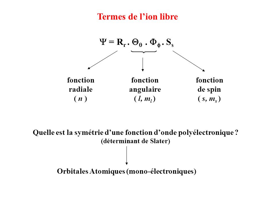 Termes de l’ion libre Y = Rr . Qq . Ff . Ss fonction radiale ( n )
